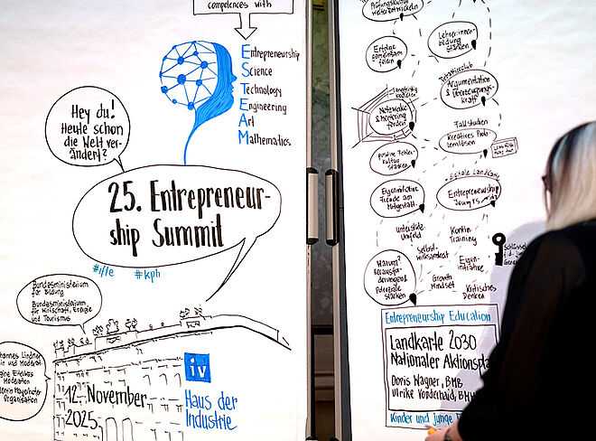 Posterwand mit Scribbles © IFTE/Roninger/Lindner