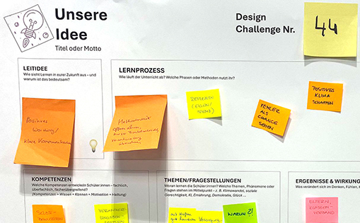 Plakat mit gesammelten Ideen